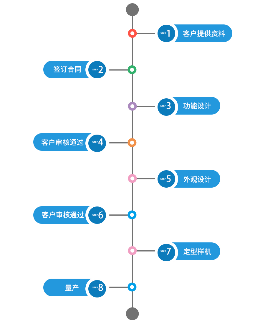 主營產(chǎn)品有三角度測(cè)光儀、木材光澤度儀、油墨光澤度儀、測(cè)光儀、薄膜光澤度儀、紙張光澤度儀、石材光澤度儀、皮革光澤度儀、涂層光澤度儀、油漆光澤度儀、小孔徑光澤度儀、金屬光澤度儀、光澤度計(jì)、光澤度儀、亮度儀等